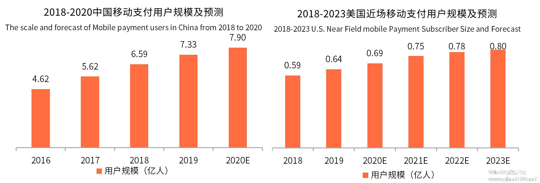 中美第三方支付产业发展各具特色 以业务创新拓增长蓝海是关键