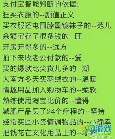 网站关键词是什么意思