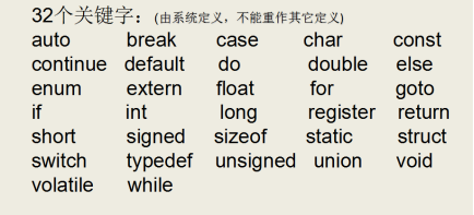 如何定义关键字