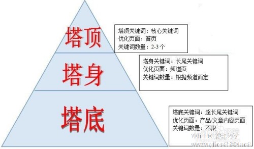 语文书里什么叫关键词