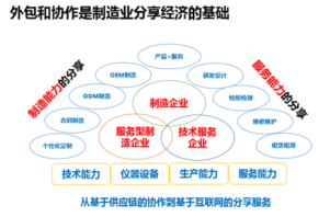 电子商务关键词有哪些类型