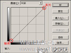 PS调色技巧之曲线调色技巧