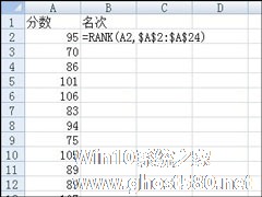 如何利用RANK函数排名？RANK函数怎么使用？