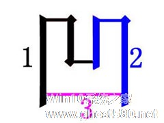 万能五笔输入法如何打出凹凸两字？