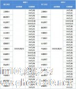 微信转账限额是多少？微信转账限额标准分享