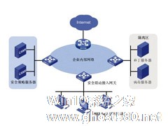 WinXP部署802.1X的简单方法