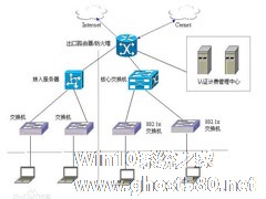 浅谈802.1X在WinXP下是如何工作的