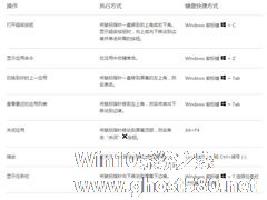 Win8常见的鼠标操作与对应的键盘快捷键详细讲解