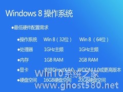 内存只有1G能不能装Win8.1？