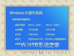 Win8系统如何使用Windows to go功能？