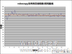 Windows 7系统使用多线程加快文件复制？