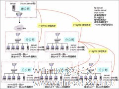 Windows平台下使用rsync实现文件同步