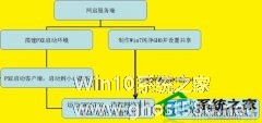 巧用PXE 安装多台Win7网络