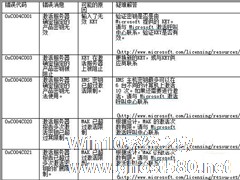 Win7系统激活失败返回的错误代码汇总