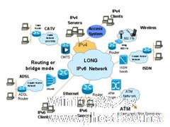 Win7系统下IPv6协议的主要用途