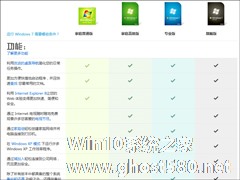 Win7版本区别有哪些？家庭版、专业版、旗舰版之间有什么差异？