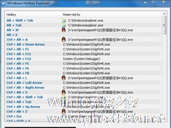 Win7系统Ctrl+A键不能用怎么办？